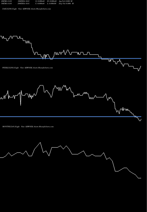 Trend of Korean Won KRWSEK TrendLines Korean Won / Swedish Krona KRWSEK share FOREX Stock Exchange 