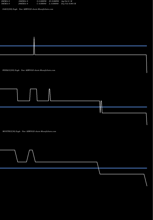Trend of Korean Won KRWSGD TrendLines Korean Won / Singapore Dollar KRWSGD share FOREX Stock Exchange 