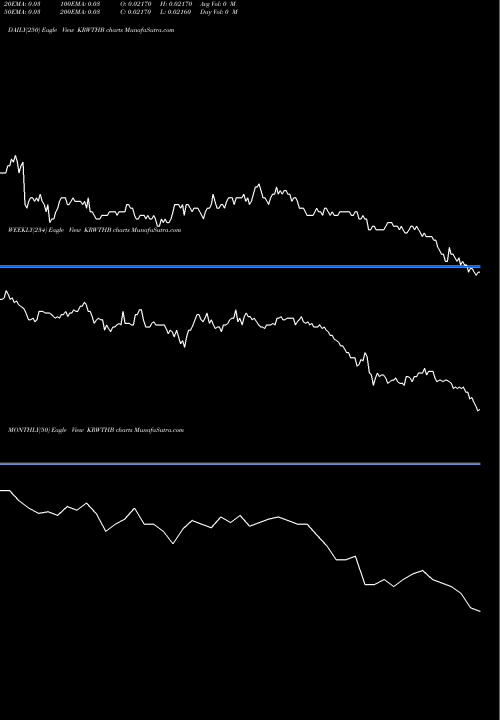 Trend of Korean Won KRWTHB TrendLines Korean Won / Thai Baht KRWTHB share FOREX Stock Exchange 