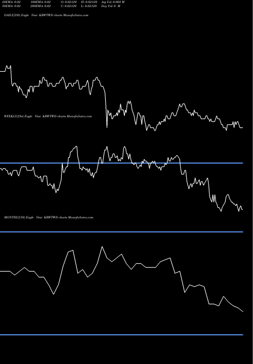 Trend of Korean Won KRWTWD TrendLines Korean Won / New Taiwan Dollar KRWTWD share FOREX Stock Exchange 
