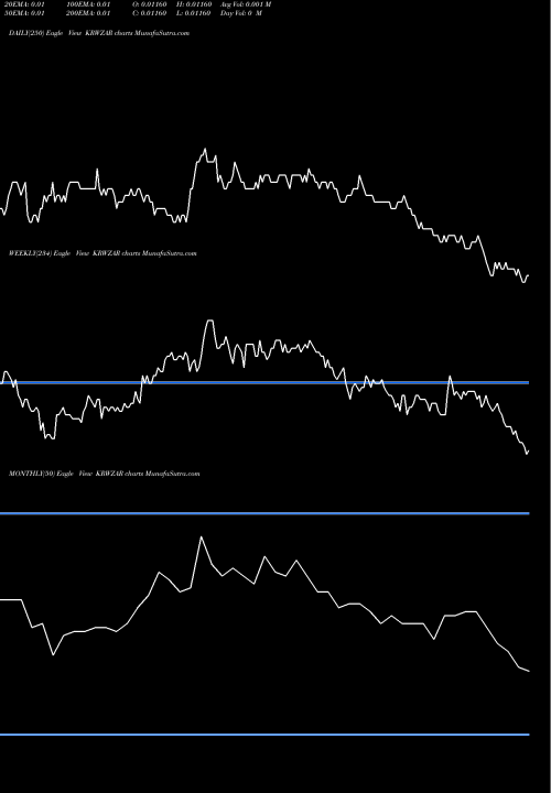 Trend of Korean Won KRWZAR TrendLines Korean Won / South African Rand KRWZAR share FOREX Stock Exchange 