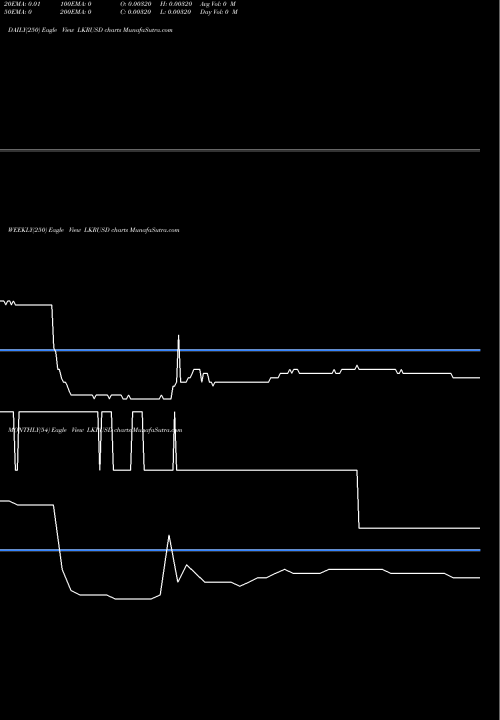 Trend of Sri Lanka LKRUSD TrendLines Sri Lanka Rupee / US Dollar LKRUSD share FOREX Stock Exchange 