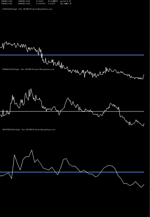 Trend of Mauritius Rupee MUREUR TrendLines Mauritius Rupee / Euro Dollar MUREUR share FOREX Stock Exchange 