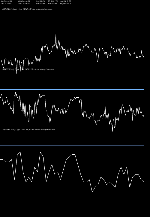 Trend of Mauritius Rupee MURUSD TrendLines Mauritius Rupee / US Dollar MURUSD share FOREX Stock Exchange 