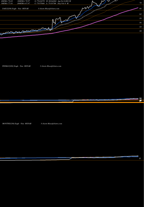 Trend of Mexican Peso MXNARS TrendLines Mexican Peso / Argentine Peso MXNARS share FOREX Stock Exchange 