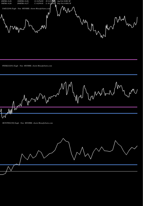 Trend of Mexican Peso MXNBRL TrendLines Mexican Peso / Brazilian Real MXNBRL share FOREX Stock Exchange 