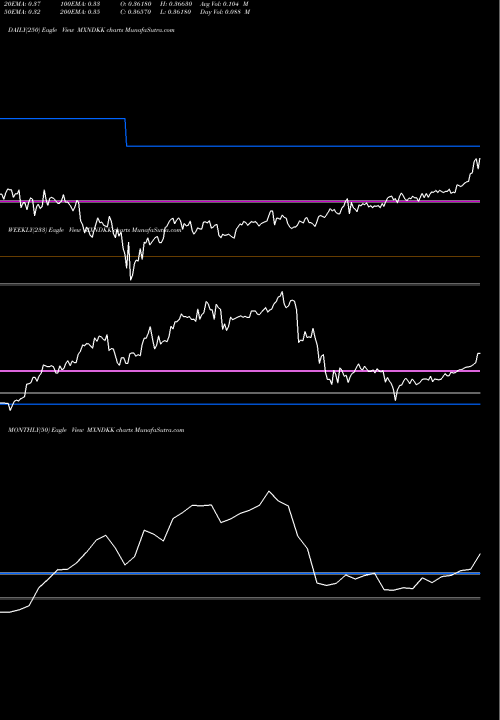 Trend of Mexican Peso MXNDKK TrendLines Mexican Peso / Danish Krone MXNDKK share FOREX Stock Exchange 