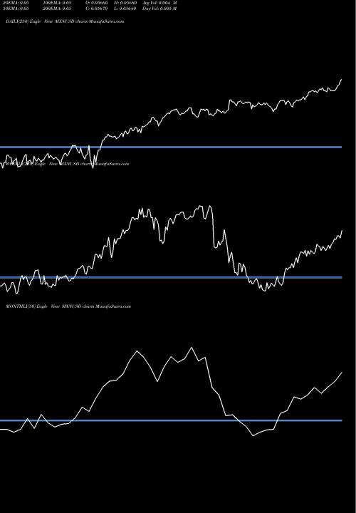 Trend of Mexican Peso MXNUSD TrendLines Mexican Peso / US Dollar MXNUSD share FOREX Stock Exchange 