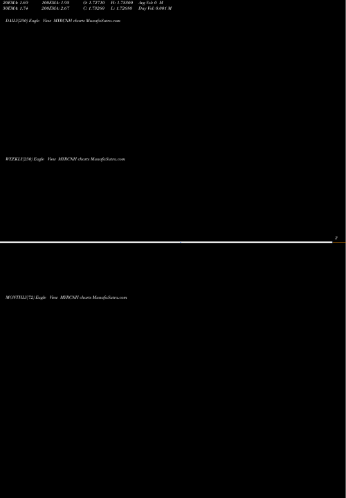 Trend of Malaysian Ringgit MYRCNH TrendLines Malaysian Ringgit / Renminbi (Offshore) MYRCNH share FOREX Stock Exchange 