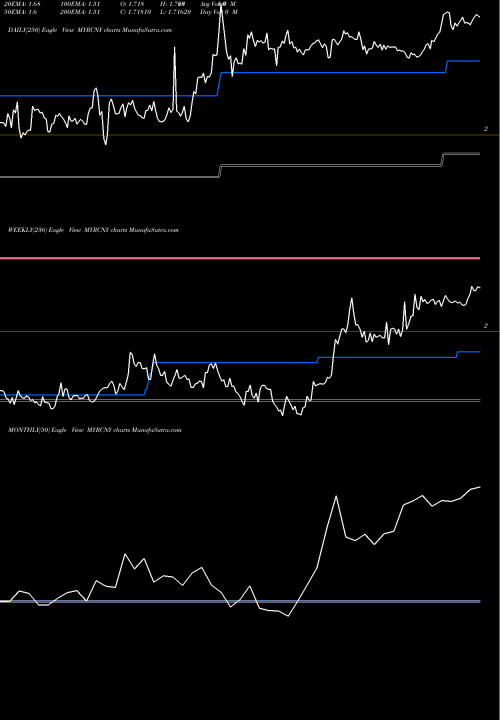 Trend of Malaysian Ringgit MYRCNY TrendLines Malaysian Ringgit / Yuan Renminbi MYRCNY share FOREX Stock Exchange 