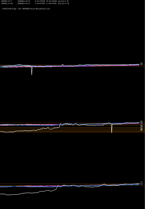 Trend of Malaysian Ringgit MYRPKR TrendLines Malaysian Ringgit / Pakistan Rupee MYRPKR share FOREX Stock Exchange 