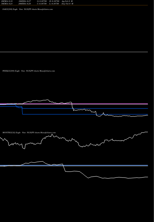 Trend of Naira Japanese NGNJPY TrendLines Naira / Japanese Yen NGNJPY share FOREX Stock Exchange 