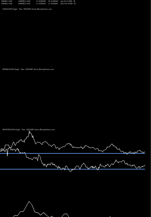 Trend of Cordoba Oro NIOGBP TrendLines Cordoba Oro / Pound Sterling NIOGBP share FOREX Stock Exchange 