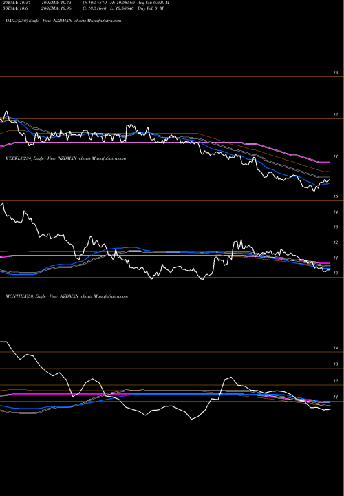 Trend of New Zealand NZDMXN TrendLines New Zealand Dollar / Mexican Peso NZDMXN share FOREX Stock Exchange 