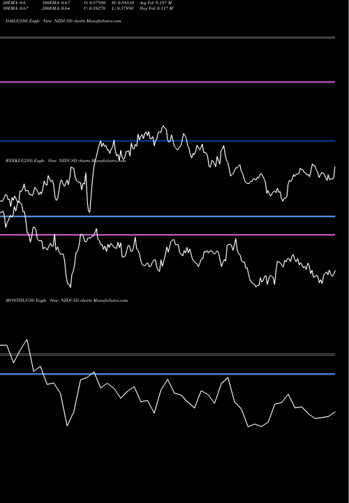 Trend of New Zealand NZDUSD TrendLines New Zealand Dollar / US Dollar NZDUSD share FOREX Stock Exchange 