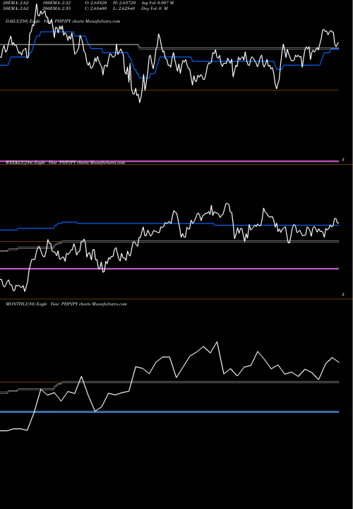 Trend of Philippine Peso PHPJPY TrendLines Philippine Peso / Japanese Yen PHPJPY share FOREX Stock Exchange 