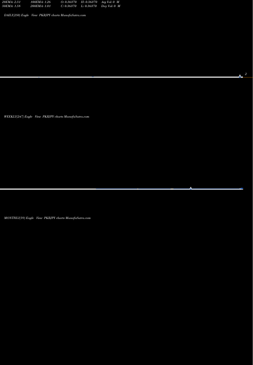Trend of Pakistan Rupee PKRJPY TrendLines Pakistan Rupee / Japanese Yen PKRJPY share FOREX Stock Exchange 