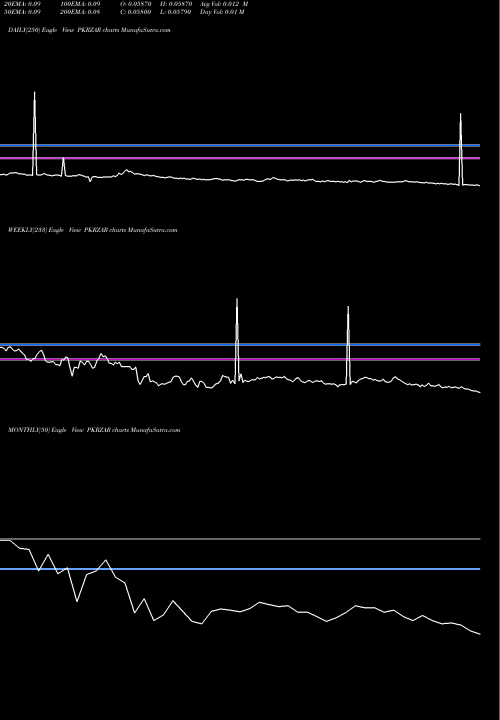 Trend of Pakistan Rupee PKRZAR TrendLines Pakistan Rupee / South African Rand PKRZAR share FOREX Stock Exchange 
