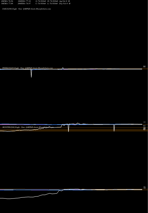 Trend of Qatari Rial QARPKR TrendLines Qatari Rial / Pakistan Rupee QARPKR share FOREX Stock Exchange 