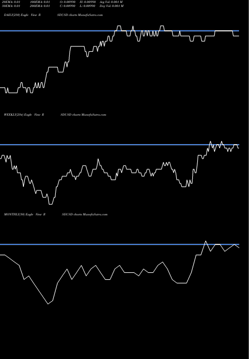 Trend of Serbian Dinar RSDUSD TrendLines Serbian Dinar / US Dollar RSDUSD share FOREX Stock Exchange 