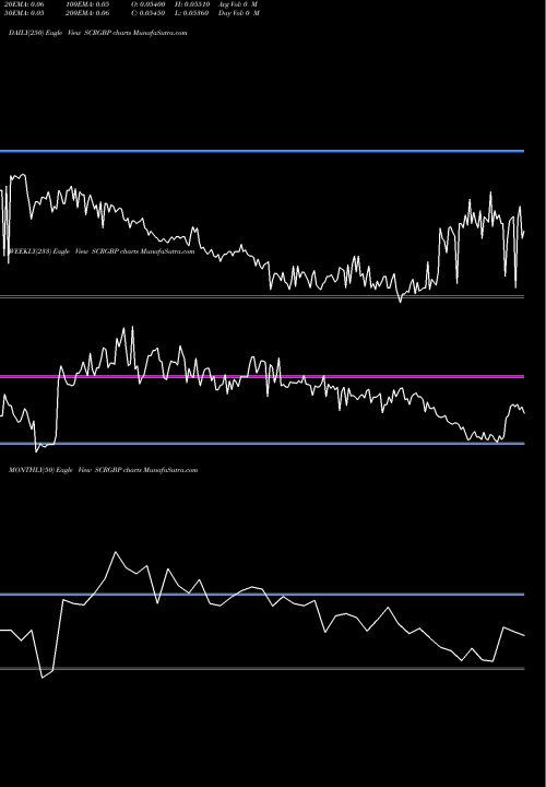 Trend of Seychelles Rupee SCRGBP TrendLines Seychelles Rupee / Pound Sterling SCRGBP share FOREX Stock Exchange 