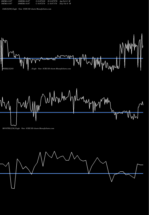 Trend of Seychelles Rupee SCRUSD TrendLines Seychelles Rupee / US Dollar SCRUSD share FOREX Stock Exchange 