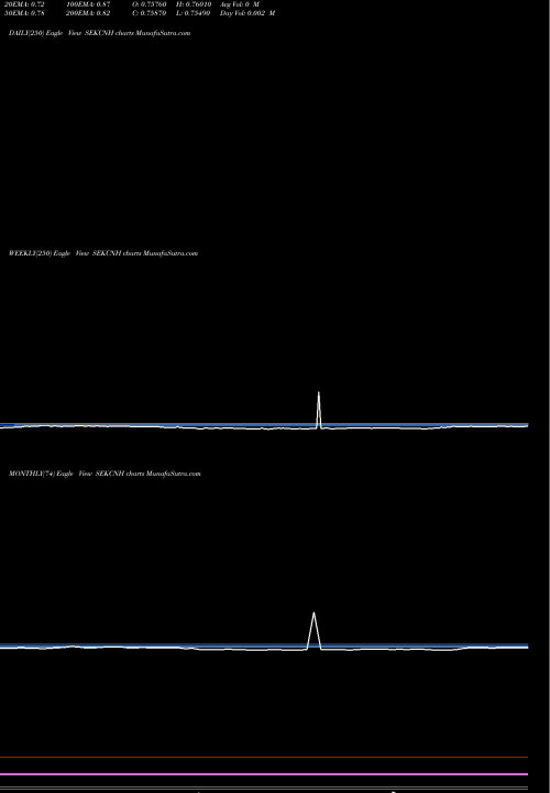 Trend of Swedish Krona SEKCNH TrendLines Swedish Krona / Renminbi (Offshore) SEKCNH share FOREX Stock Exchange 