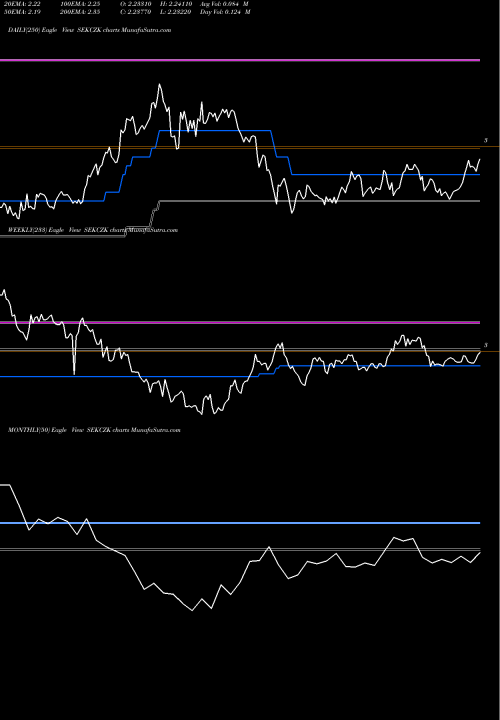 Trend of Swedish Krona SEKCZK TrendLines Swedish Krona / Czech Koruna SEKCZK share FOREX Stock Exchange 