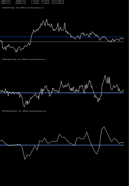 Trend of Swedish Krona SEKILS TrendLines Swedish Krona / New Israeli Sheqel SEKILS share FOREX Stock Exchange 