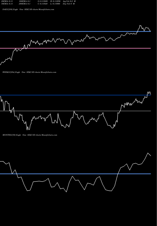 Trend of Swedish Krona SEKUSD TrendLines Swedish Krona / US Dollar SEKUSD share FOREX Stock Exchange 