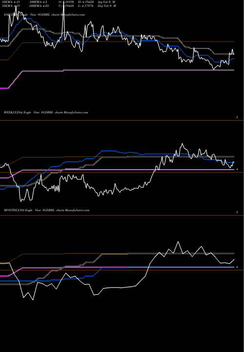 Trend of Singapore Dollar SGDBRL TrendLines Singapore Dollar / Brazilian Real SGDBRL share FOREX Stock Exchange 