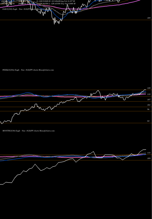 Trend of Singapore Dollar SGDJPY TrendLines Singapore Dollar / Japanese Yen SGDJPY share FOREX Stock Exchange 