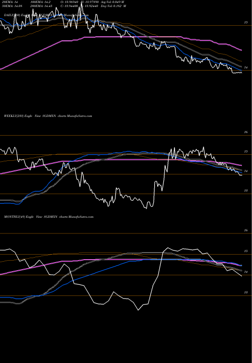 Trend of Singapore Dollar SGDMXN TrendLines Singapore Dollar / Mexican Peso SGDMXN share FOREX Stock Exchange 