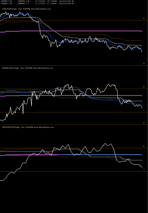 Trend of Singapore Dollar SGDSEK TrendLines Singapore Dollar / Swedish Krona SGDSEK share FOREX Stock Exchange 