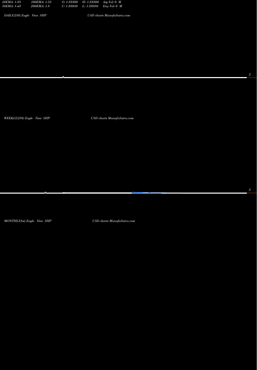 Trend of Saint Helena SHPUSD TrendLines Saint Helena Pound / US Dollar SHPUSD share FOREX Stock Exchange 