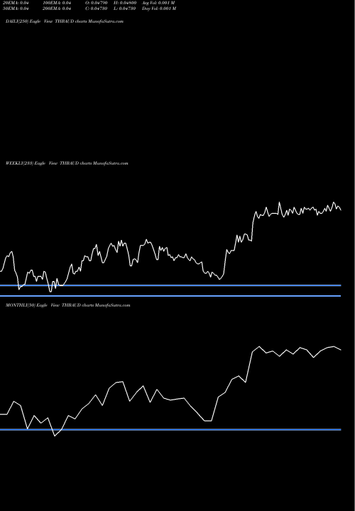 Trend of Thai Baht THBAUD TrendLines Thai Baht / Australian Dollar THBAUD share FOREX Stock Exchange 