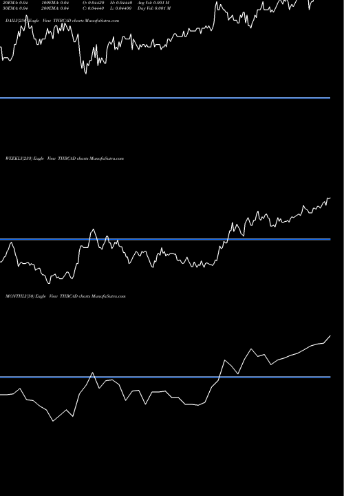 Trend of Thai Baht THBCAD TrendLines Thai Baht / Canadian Dollar THBCAD share FOREX Stock Exchange 