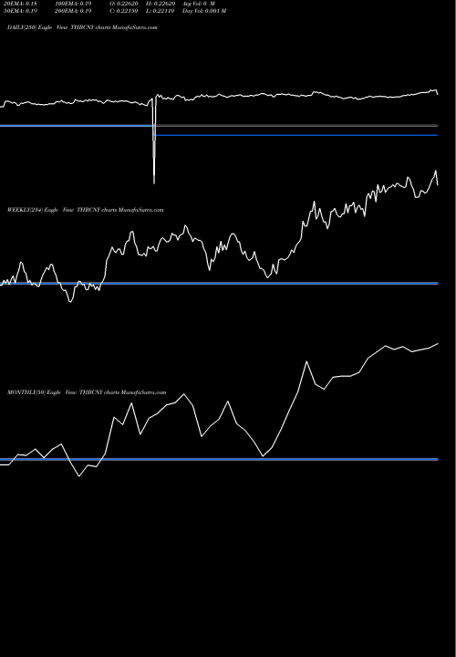 Trend of Thai Baht THBCNY TrendLines Thai Baht / Yuan Renminbi THBCNY share FOREX Stock Exchange 