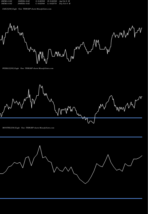 Trend of Thai Baht THBGBP TrendLines Thai Baht / Pound Sterling THBGBP share FOREX Stock Exchange 
