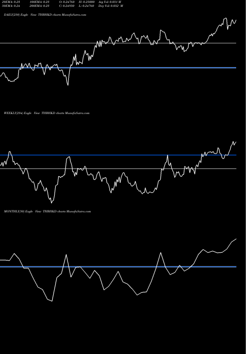 Trend of Thai Baht THBHKD TrendLines Thai Baht / Hong Kong Dollar THBHKD share FOREX Stock Exchange 
