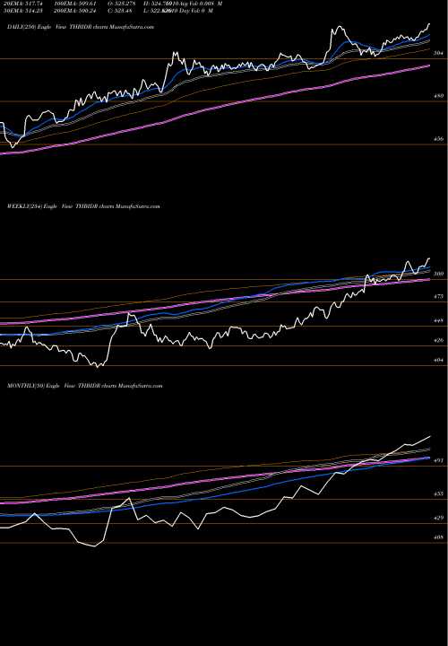 Trend of Thai Baht THBIDR TrendLines Thai Baht / Indian Rupiah THBIDR share FOREX Stock Exchange 