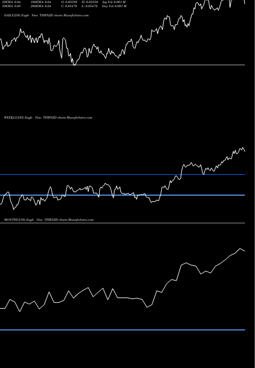 Trend of Thai Baht THBNZD TrendLines Thai Baht / New Zealand Dollar THBNZD share FOREX Stock Exchange 