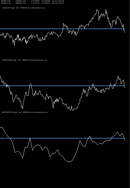 Trend of Thai Baht THBSGD TrendLines Thai Baht / Singapore Dollar THBSGD share FOREX Stock Exchange 