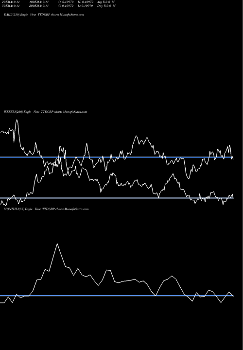 Trend of Trinidad And TTDGBP TrendLines Trinidad And Tobago Dollar / Pound TTDGBP share FOREX Stock Exchange 