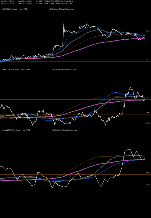Trend of New Taiwan TWDIDR TrendLines New Taiwan Dollar / Indian Rupiah TWDIDR share FOREX Stock Exchange 