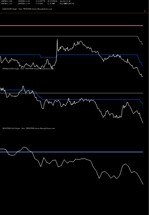 Trend of New Taiwan TWDTHB TrendLines New Taiwan Dollar / Thai Baht TWDTHB share FOREX Stock Exchange 