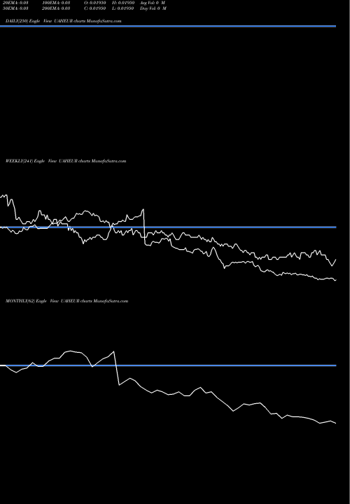 Trend of Hryvnia Euro UAHEUR TrendLines Hryvnia / Euro Dollar UAHEUR share FOREX Stock Exchange 