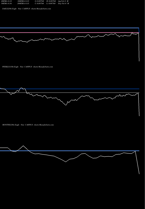 Trend of Hryvnia Polish UAHPLN TrendLines Hryvnia / Polish Zloty UAHPLN share FOREX Stock Exchange 