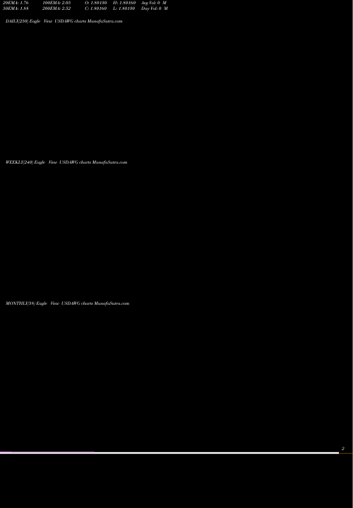 Trend of Us Dollar USDAWG TrendLines US Dollar / Aruban Guilder USDAWG share FOREX Stock Exchange 