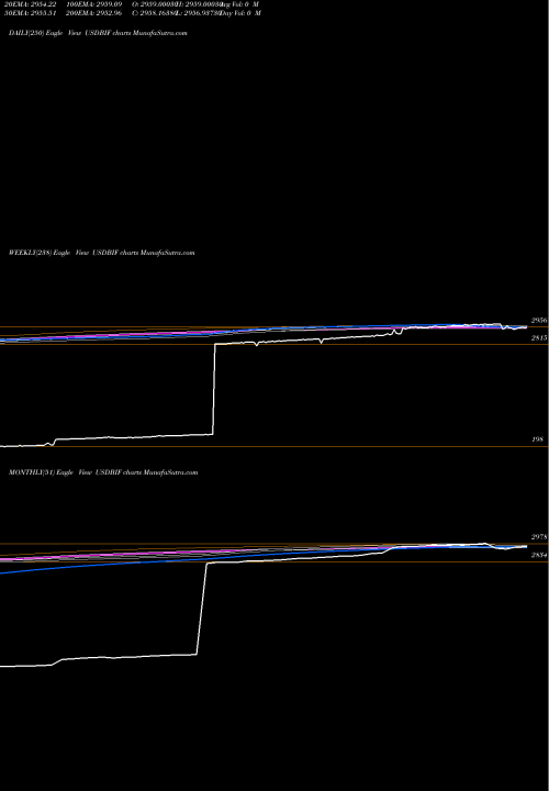 Trend of Us Dollar USDBIF TrendLines US Dollar / Burundi Franc 1541 1541 1541 0 USDBIF share FOREX Stock Exchange 